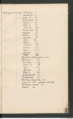 k.k. naturhistorisches Hofmuseum, Index Intendanzakten 1915, Seite 67